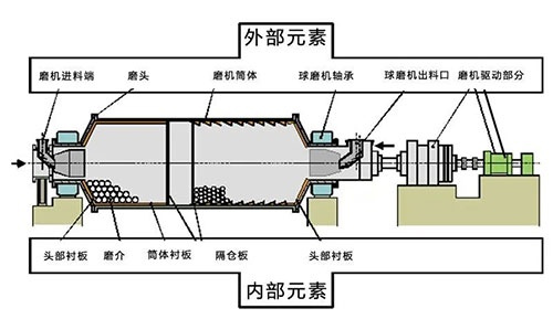 ʽĥϼ취